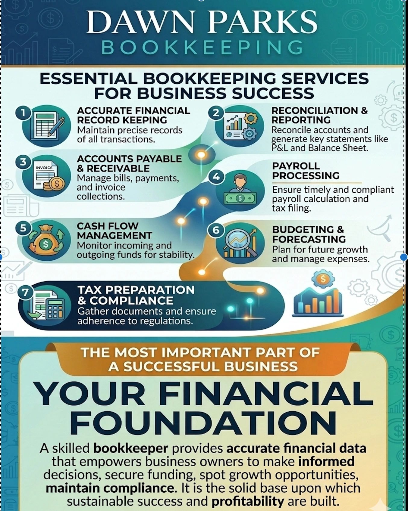 Dawn Parks Bookkeeping — Essential Bookkeeping Services for Business Success